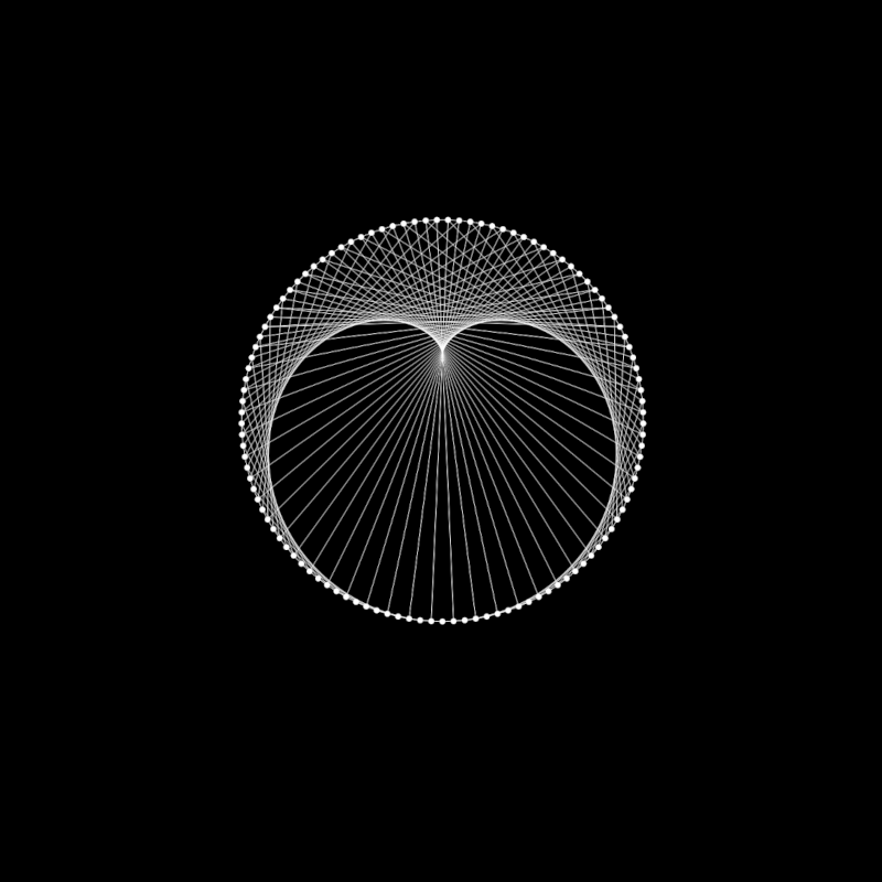Cardioid Animation
